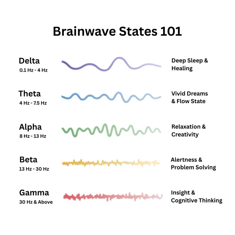 Sheeloo™ - Resonance generator