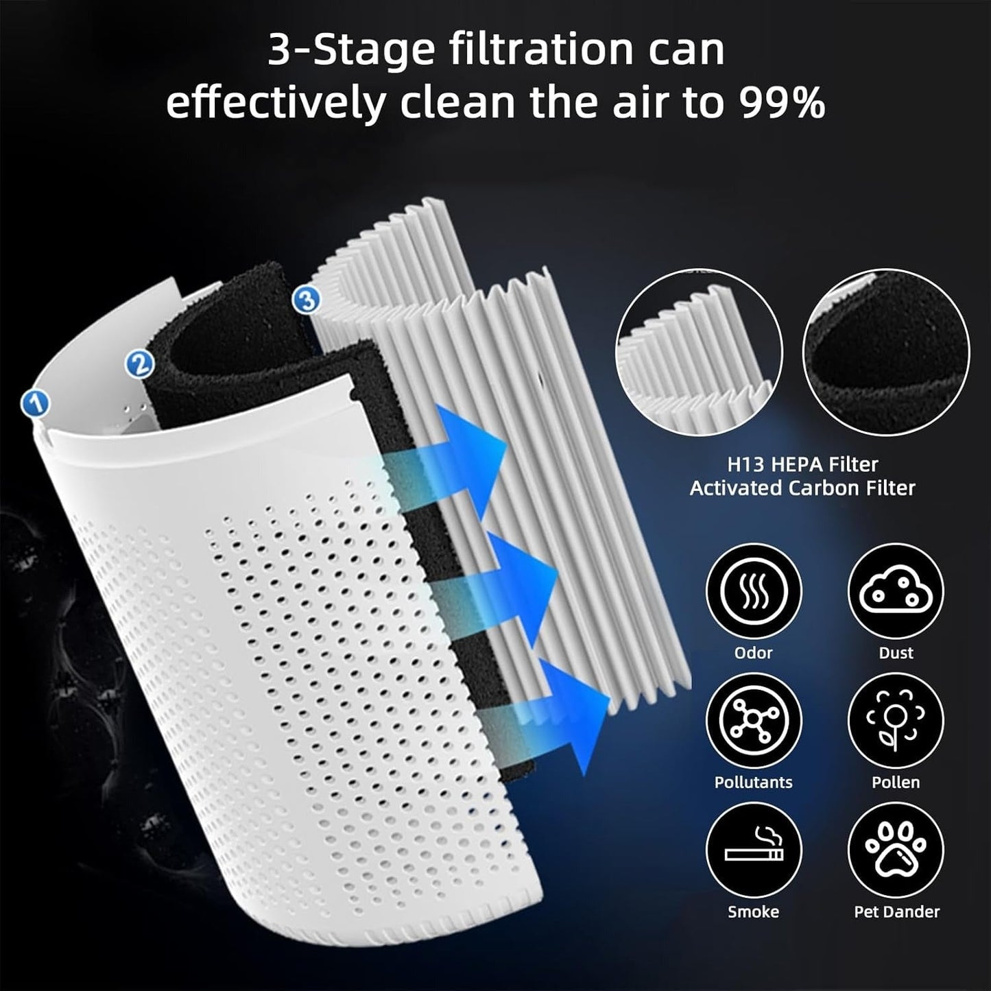 Sheeloo™ – Advanced Air Purifier