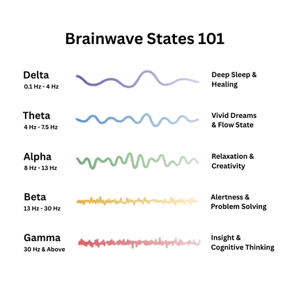 Sheeloo™ - Resonance generator